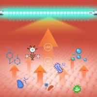 Бактерицидна, антибактериална, кварцова UV +OZONE лампа 8W за дезинфекция. НОВО, снимка 13 - Други - 31748218