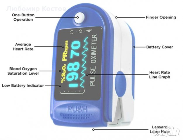 Пулс и оксиметър 