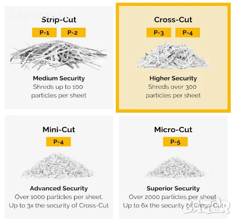 Шредер Fellowes Powershred LX50, унищожител на документи, карти, до 9 листа, 17 L, защита DIN P-4, снимка 3 - Ученически пособия, канцеларски материали - 50621367
