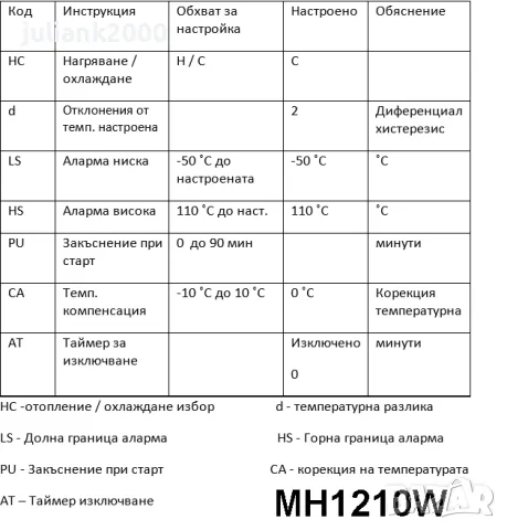 Терморегулатор MH1210W, снимка 6 - Друга електроника - 49021863