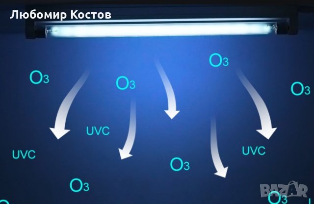 УВ лампа за дезинфекция Тип „пура”15вата, снимка 4 - Други - 34516119
