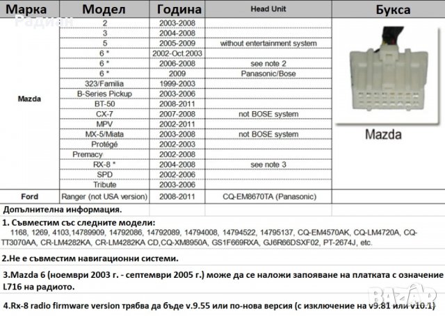 Дигитален чейнджър за Mazda USB AUX SD Bluetooth , снимка 8 - Аксесоари и консумативи - 29462795