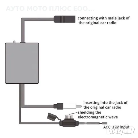 Усилвател за автомобилна радио антена - (12V, AM-FM), снимка 7 - Аксесоари и консумативи - 56144170
