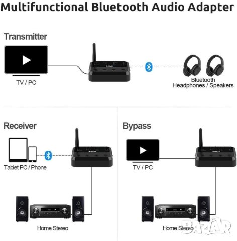 1Mii Wireless Transmitter & Receiver 2 in 1 Long Range Bluetooth 5.0, снимка 3 - Рутери - 42411883