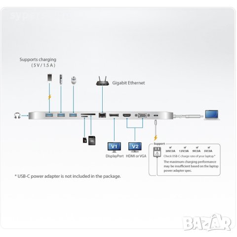 Преобразувател USB-C Multiport Dock,Power PassThrough,ATEN UH3234 SS300809, снимка 2 - Други - 39086917