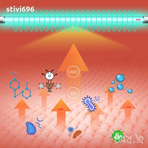 Бактерицидна, антибактериална, кварцова UV +OZONE лампа 8W за дезинфекция. НОВО, снимка 13 - Други - 31748218