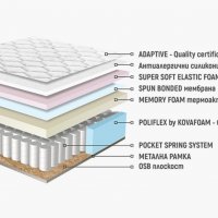 Матрак Каспия Мемори Покет-Еднолицев , снимка 2 - Матраци - 30349818