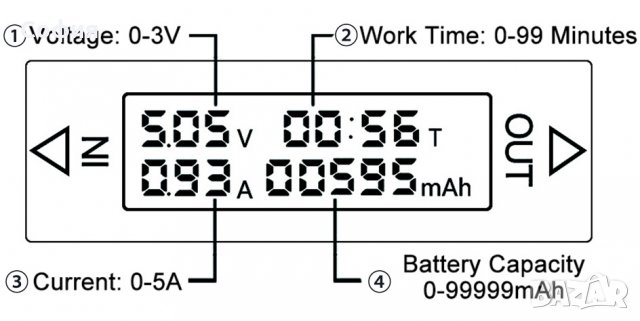 USB тестер за измерване напрежение, ток на зарядни устройства и USB портове НАЛИЧНО!!!, снимка 10 - Други - 31431388