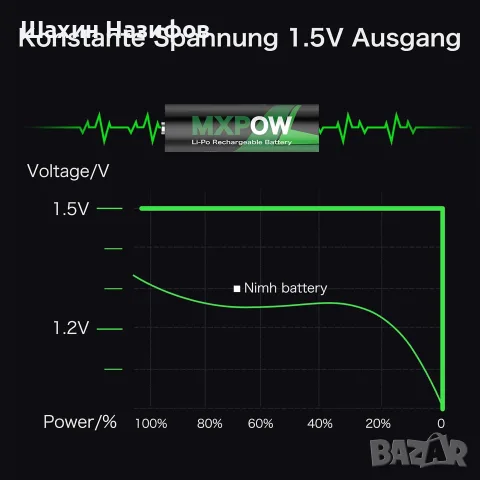 Акумулаторни батерии AA AAA, литиеви, с висок капацитет, LCD зарядно
1.5V, 1500 цикъла, снимка 2 - Друга електроника - 55838469