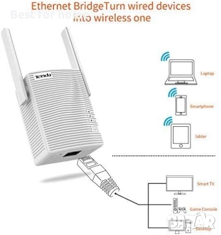 Tenda WiFi Extender (1200RPT), снимка 5 - Друга електроника - 52175981