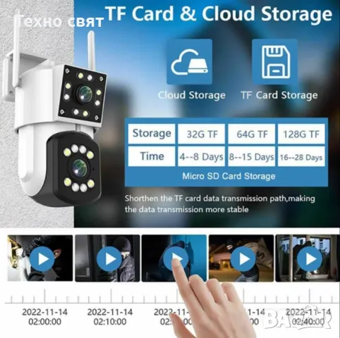 ТОП ЦЕНА Двойна Smart camera DUAL LENS WiFi безжична камера 5G 4x zoom, снимка 3 - IP камери - 47695419