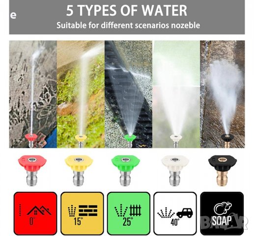 Адаптер/Накрайник  за всички водоструйки Karcher Parkside Bosch Lavor, снимка 4 - Други инструменти - 39053169