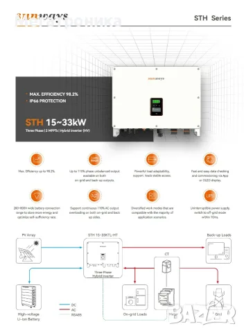 Соларен хибриден инвертор Sunways STH 5kW, 6kW, 10kW, 15kW, 30kW, 50kW, снимка 3 - Друга електроника - 7986381
