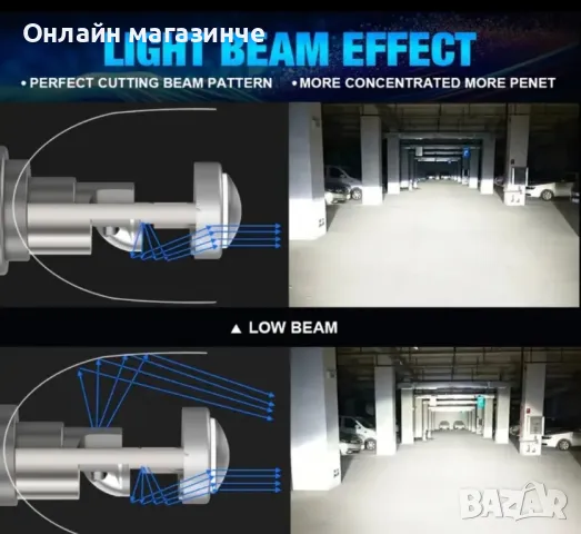 Брутални лед крушки D2S и H7, снимка 3 - Аксесоари и консумативи - 49832000