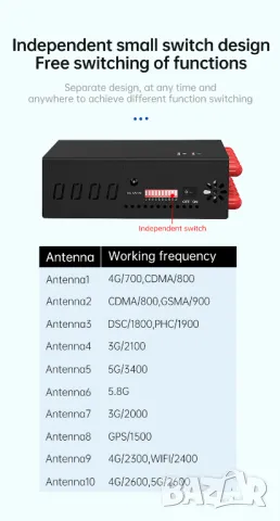 14.5см10Антени Сателитен Заглушител GSM GPS WiFi 4G 5G Проследяващи Тракери Навигация Автомобил Tапа, снимка 2 - Други - 47973800
