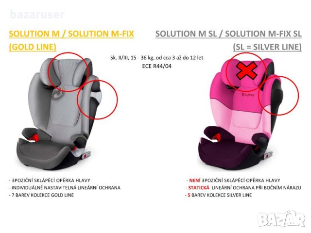 Детска Седалка за Кола CYBEX Solution M-fix SL Сив заек 18 , снимка 3 - Столчета за кола и колело - 31185644