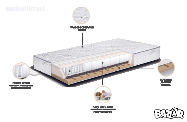 Еднолицев матрак SILVER EXCLUSIVE С -20% Отстъпка до края на месеца!, снимка 2 - Матраци - 44277861