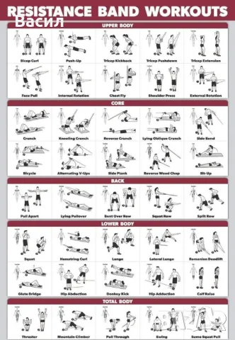 Гумени тренировъчни ластици(жълти и оранжеви) + примерна тренировка, снимка 6 - Фитнес уреди - 50310106