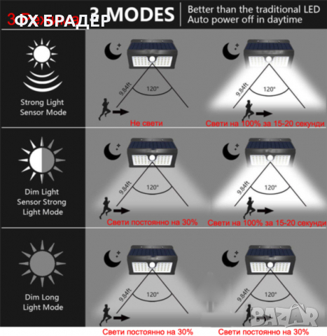30 LED Соларна лампа с РIR сензор и подвижен панел, снимка 8 - Соларни лампи - 36550947