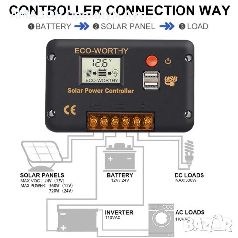 ECO-WORTHY 30A PWM Соларен Контролер за зареждане/12/24V Смарт регулатор/двоен USB порт, снимка 5 - Соларни лампи - 44199123