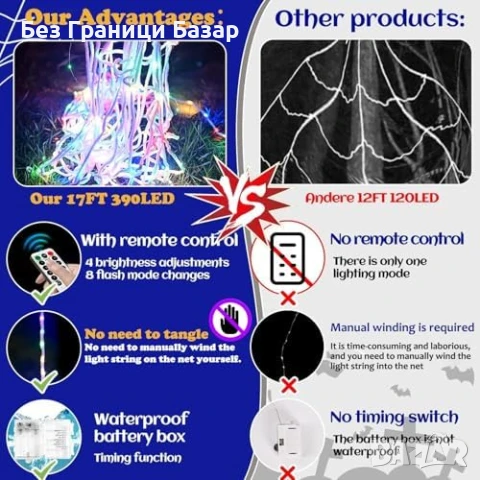 Нова Гигантска Паяжина с 390 LED Светлини, 8 Режима за украса Хелоуин, снимка 4 - Други - 51187152