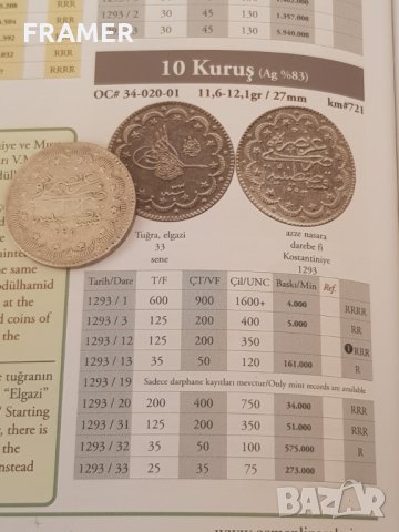10 Куруш 1293 Османска Империя Абдул Хамид 2 Рядка монета, снимка 10 - Нумизматика и бонистика - 29997142