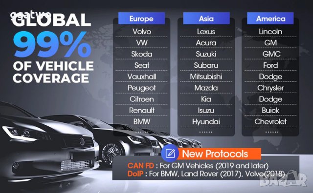 Автомобилна диагностика LAUNCH CRP919X, снимка 6 - Аксесоари и консумативи - 38292834