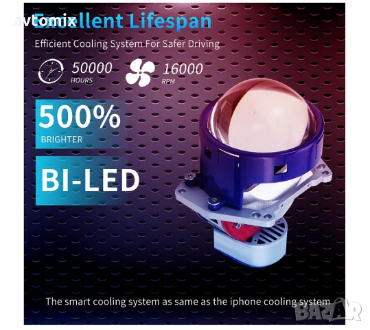 Bi-LED лупи за вграждане във фарове 3"инча 130W 8000lm 12V +500% Яркост,2 броя, снимка 3 - Аксесоари и консумативи - 54343998