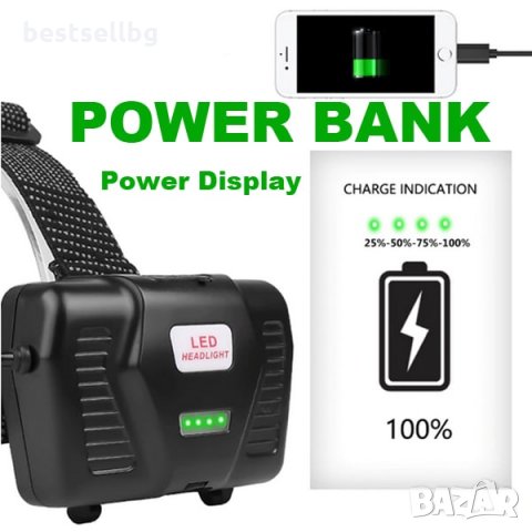 Мощен LED челник фенер за глава XHP70 презареждащ USB за лов риболов, снимка 6 - Къмпинг осветление - 31588122