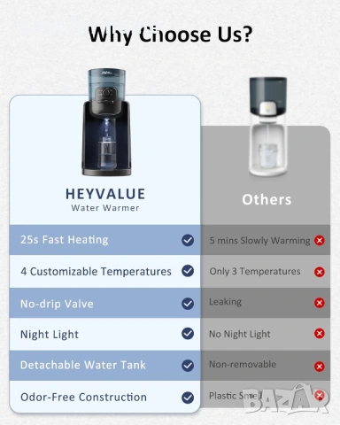 Уред за затопляне на вода, уред за затопляне на бебешки шишета HEYVALUE, уред , снимка 4 - Други - 54267051