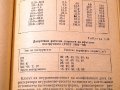 Справочник на шлифовчика. Техника-1989г., снимка 5