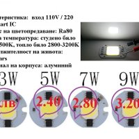 LED лампа - Без нужда от драйвер AC 220V 240V 20W 30W 50W, снимка 4 - Лед осветление - 42393888