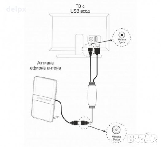 Стайна антена AP315 с вграден усилвател, активна и поставка VHF/UHF, снимка 3 - Приемници и антени - 31384089