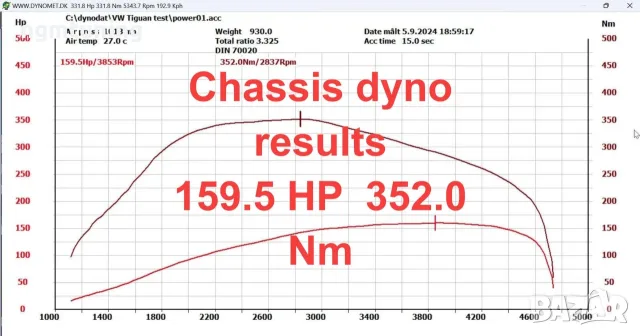 Dynomet GPS V3 PRO portable GPS road dyno Оригинално , снимка 3 - Тунинг - 56389413