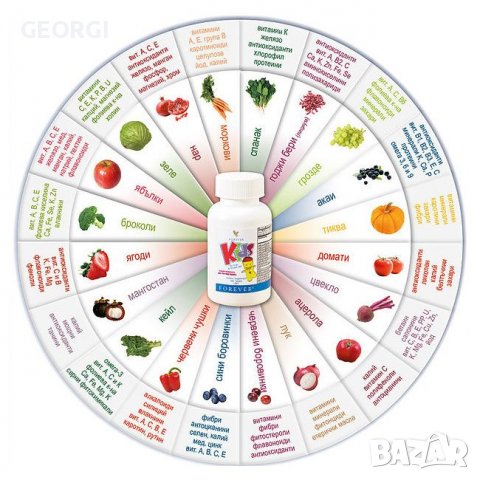 Детски мултивитамини Forever Kids Форевър кидс, снимка 3 - Хранителни добавки - 36614495