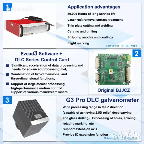 Fiber Laser 1064nm Raycus JPT Mopa 20-300W 2D 2.5D 3D лазер лазерно триизмерно релефно гравиране мар, снимка 3 - Други машини и части - 45049069