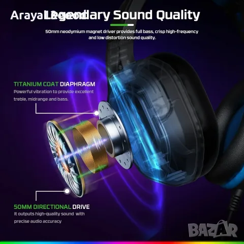 Fachixy FC200 Gaming Headset – слушалки с микрофон и RGB подсветка, снимка 3 - Слушалки за компютър - 55800590