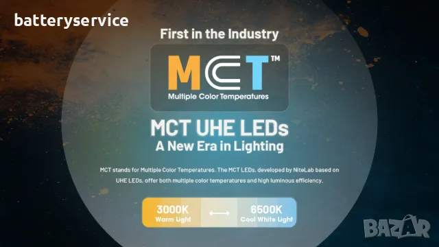 Челник Nitecore NU27, снимка 5 - Къмпинг осветление - 47714489