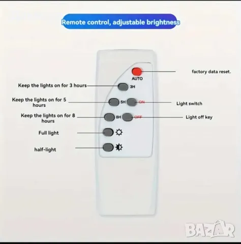 Комплект соларна лампа с дистанционно и соларен панел, 300W мощност,IP66, снимка 3 - Соларни лампи - 49258978