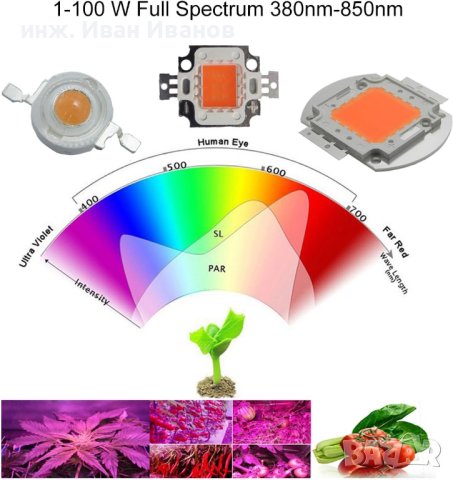 10W Пълно-спектърни светодиоди 380~840nm с чипове на американската компания BridgeLux, снимка 5 - Друга електроника - 42848969
