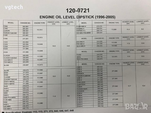 Щека за масло на двигател Мерцедес Бенц, снимка 6 - Аксесоари и консумативи - 29795400