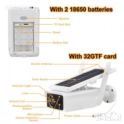 ** █▬█ █ ▀█▀ Промоция СОЛАРНА IP КАМЕРА 1080P WIFI IP66 безжична външен монтаж  IR Motion Detection, снимка 2 - IP камери - 37507541