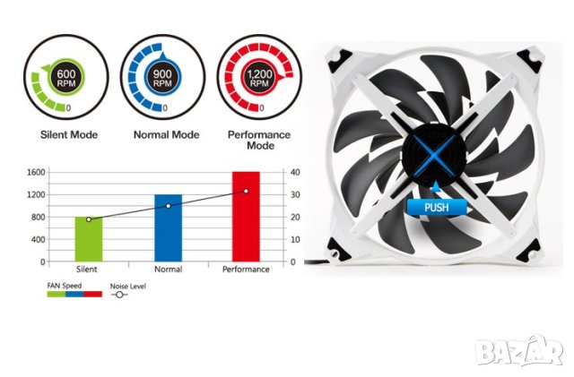 Продавам Oхладител за кутия ZALMAN ZM-DF14 140 мм - червен, снимка 7 - Други - 44370349