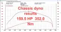 Dynomet GPS V3 PRO portable GPS road dyno Оригинално , снимка 3