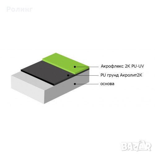 АКРОФЛЕКС 2K PU-UV 20 КГ, снимка 1