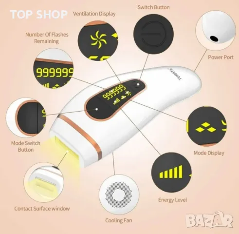 Фотоепилатор TURATA IPL система за обезкосмяване, снимка 2 - Епилатори - 48934595