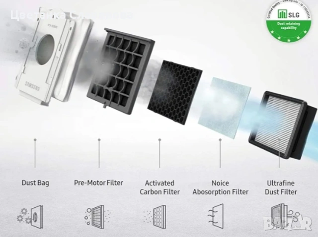 Безкабелна прахосмукачка Samsung Jet 85 Premium VS20C852FTB със самопочистваща станция, снимка 6 - Прахосмукачки - 54135645
