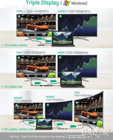 Докинг станция TOTU 9 в 1, USB C хъб,с троен дисплей с режим на Collage Display, двоен 4K HDMI, VGA, снимка 6 - Мрежови адаптери - 49157659