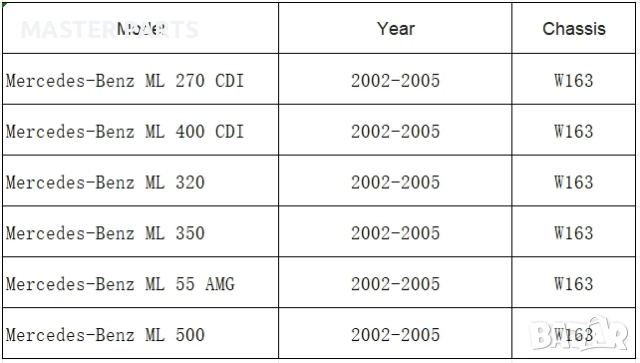 Чисто нов ! Мигач за огледало Mercedes ML W163 (2002-2005)  Устойчив !, снимка 6 - Части - 51608705