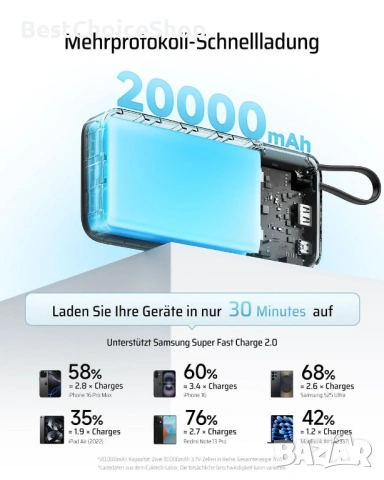 CUKTECH 45W 20000mAh Пауърбанк с Вградени Кабели, Бързо Зареждане – USB C Портативно Зарядно, снимка 9 - Външни батерии - 53148689